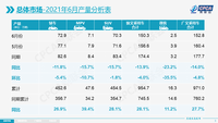 穷则思变 浅谈车企在困局中的“改变”