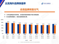 銷量超“廣本”，保值率遠超日產(chǎn)，五菱到底牛在哪里？