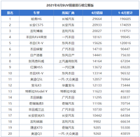 六月SUV銷量榜：國(guó)產(chǎn)三劍客領(lǐng)跑，日系半壁江山，大眾去哪了？