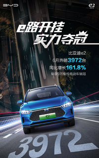 比亞迪e2六月銷售3972臺(tái) 榮獲純電動(dòng)車細(xì)分市場(chǎng)銷