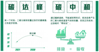 新能源汽车风头正盛，上汽携手鄂尔多斯乘势而上