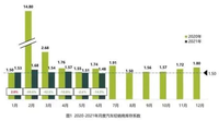 6月庫存指數創新低，為何經銷商仍“愁眉苦臉”？
