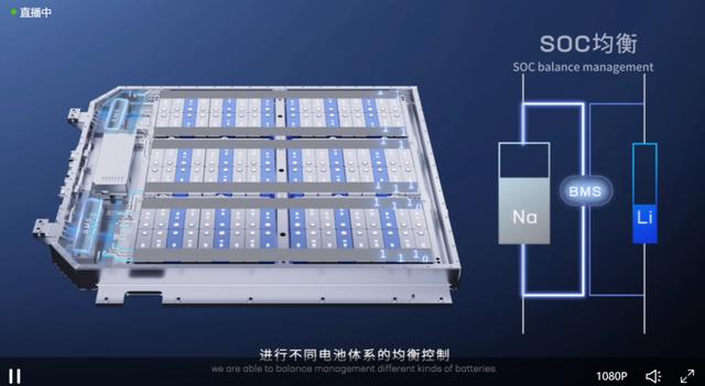 15分钟充80%,宁德时代发布钠离子电池,磷酸铁锂要完?