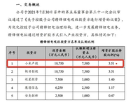 打造10万以上高端家用轿车或SUV 小米增资了一家锂电公司