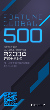 吉利控股連續(xù)十年上榜《財富》世界500強 2021年排名第239位