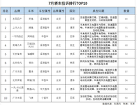 7月轎車投訴排行公布：軒逸、朗逸、阿特茲位列前三