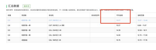 坦克300:油耗12L不算高