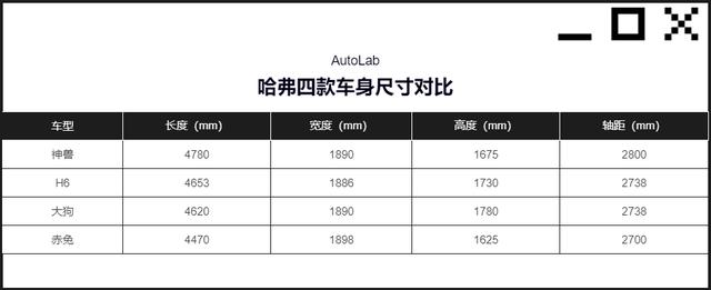 哈弗全新suv命名「神兽」,能接h6的班吗