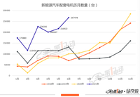 6月電機榜：聯(lián)合汽車電子躋身前十 華域麥格納首上榜