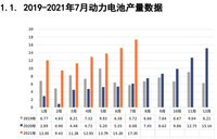 7月动力电池TOP15：中航锂电超越LG跻身前三 LG暴降至第10