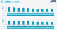 7月汽车厂商销量公布：“大众们”的苦日子来了？