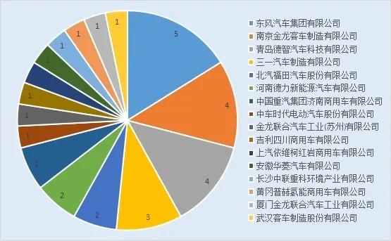 4家配套企業(yè)首次亮相！工信部347批公示發(fā)布