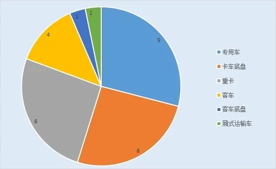 4家配套企業(yè)首次亮相！工信部347批公示發(fā)布