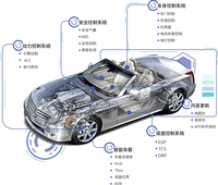 汽車被遠程升級，續航里程縮水、動力減弱？車主怒了