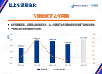 7月中國汽車保值率報告：特斯拉下跌 路虎上升