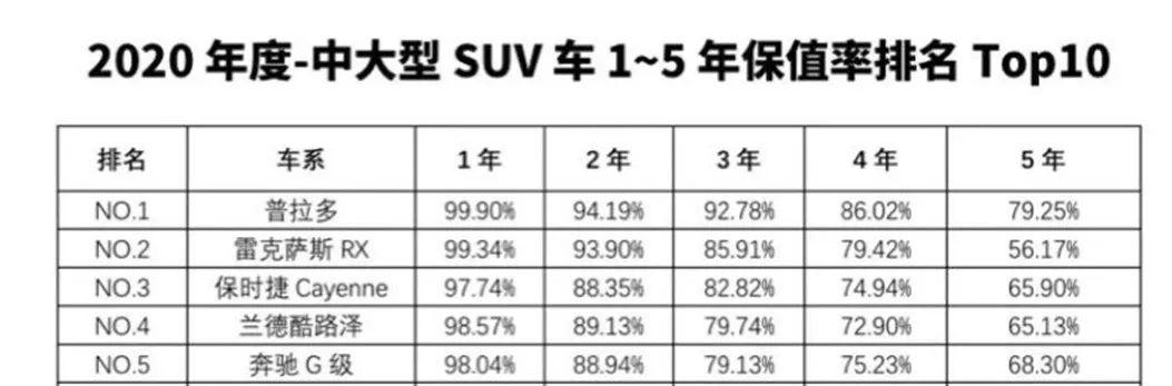 6000块什么车最值得买?这台国产车到手就赚3W
