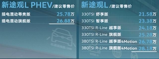2022款大众途观l正式上市 售价区间21.58-28.18万元
