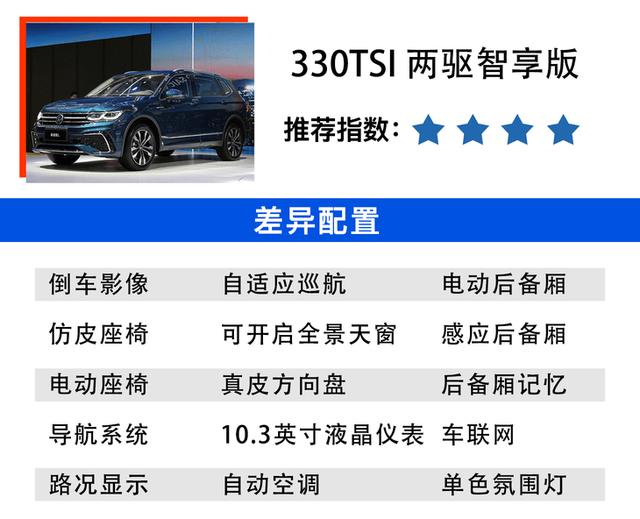 2022款大众途观l购车手册 哪款车型更适合自己?