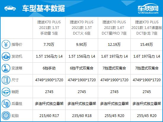 2021款捷途X70 PLUS完全评价报告