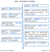 2021年中国网约车市场竞争格局及发展趋势分析