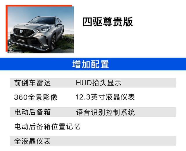 一汽丰田皇冠陆放购车手册:四驱豪华版值得买
