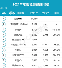 好玩顏值又高，五菱宏光MINIEV 用車成本很低，城市通勤真是太爽啦