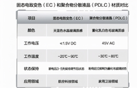 天幕该如何选择？说一下普通天幕和EC光感天幕的区别