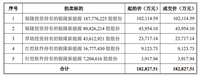 格力成為銀隆新能源第一大股東 董明珠再燃造車(chē)夢(mèng)