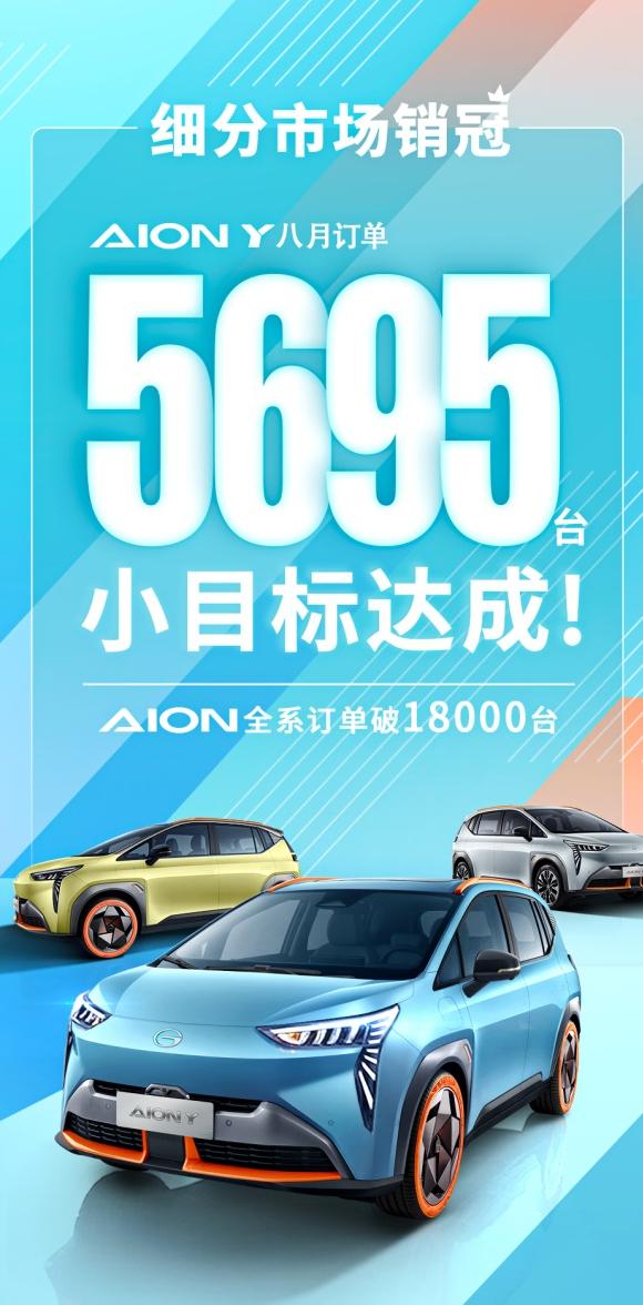 A级纯电SUV销冠 广汽埃安AION Y 8月订单5695台