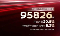 汽车大观｜东风日产8月销量：新奇骏销量大涨，轩逸仍是主力车型