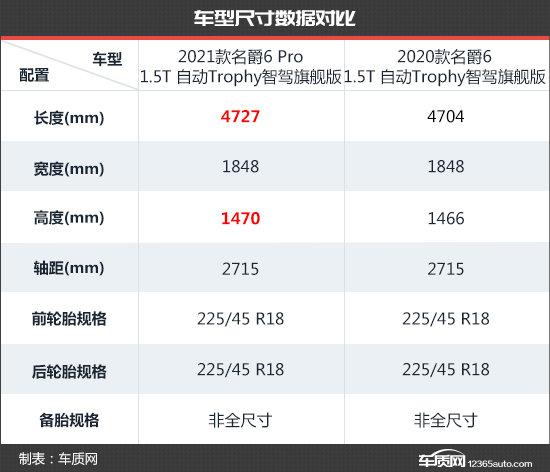 运动氛围提升 名爵6 pro新老款车型对比