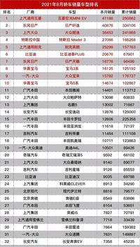 8月轎車銷量榜，巧婦難為無米之炊