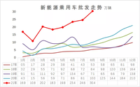 13元的芯片被炒至4000元？就该被罚