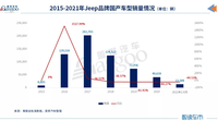 被邊緣化的Jeep能否等來“第二春”？