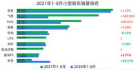 今年度卖得最好的小型车，为何会是丰田致炫？