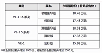 續(xù)航480km，廣汽本田2022款VE-1 TA系列上市，17.48萬(wàn)-18.48萬(wàn)元