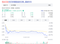 迷途漫漫，終有一歸，恒大汽車市值縮水97%