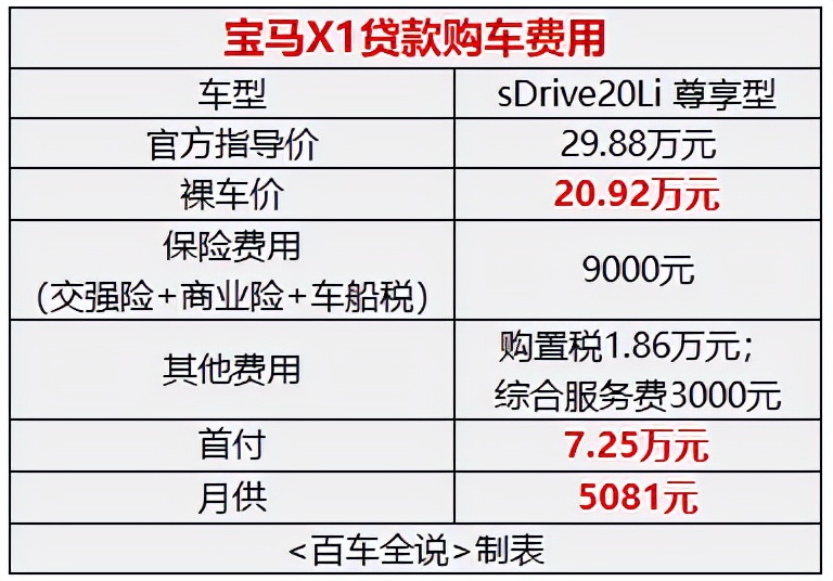 探店丨宝马x1价格暴涨,我们应该守到什么时候再出手?