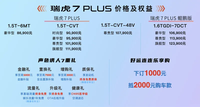 奇瑞瑞虎7 PLUS正式上市 宠粉价8.69~12.39万元