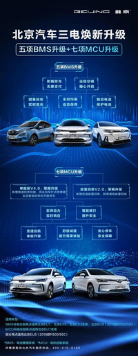 北京汽车五项BMS升级、七项MCU升级 温暖服务提升用车体验