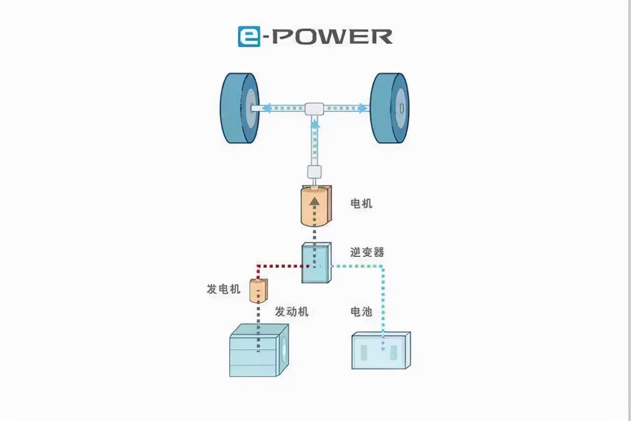 普及电驱化的决心,东风日产轩逸e-power