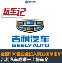 吉利汽车上榜2021中国TMT企业研发投入排名，除了收购还干啥了？