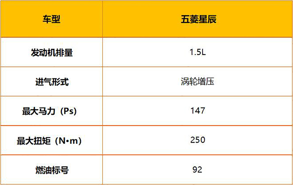 全系10万元以内 智能化座舱是亮点 五菱星辰竞争力分析