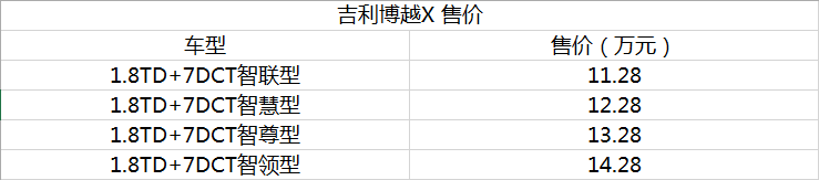 吉利全新紧凑SUV博越X上市，售11.28-14.28万元