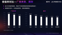 2021中國汽車保值率出爐 日系居第一 自主品牌有驚喜