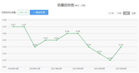 奔馳兩款純電SUV預(yù)售價(jià)公布，網(wǎng)友：汽車(chē)界的普信男