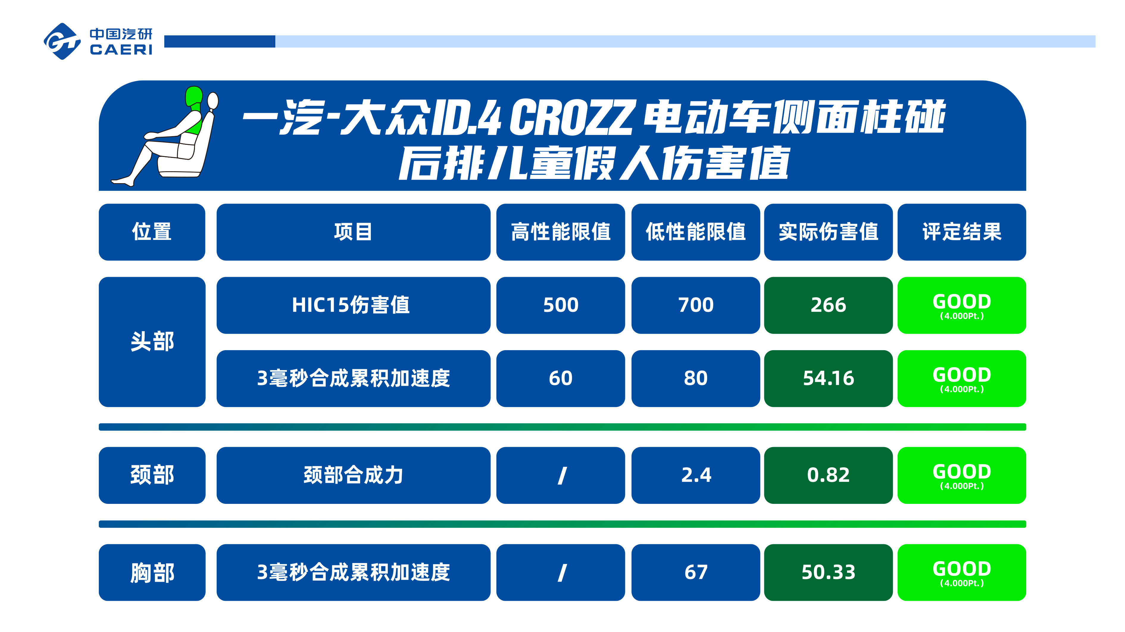 一汽-大众ID.6 CROZZ告诉你 合资高品质电动车好在哪