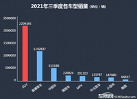 2021年三季度热销SUV投诉销量比排行