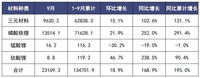 磷酸鐵鋰回潮，但高端動力電池仍是行業努力方向