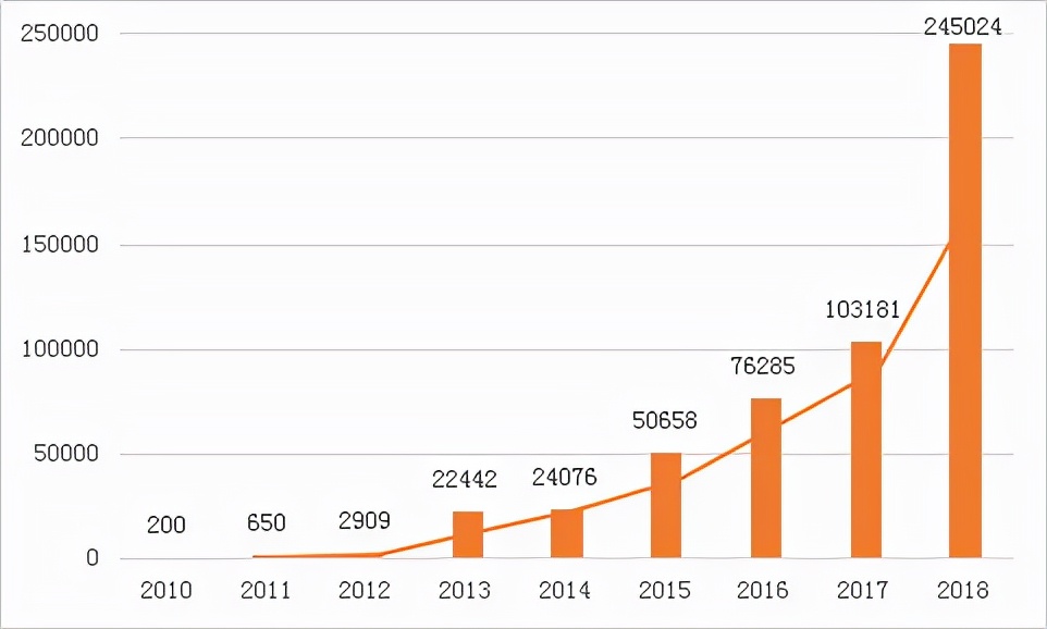 特斯拉2030年要卖2000万辆,这是不可能完成的任务,有5大理由